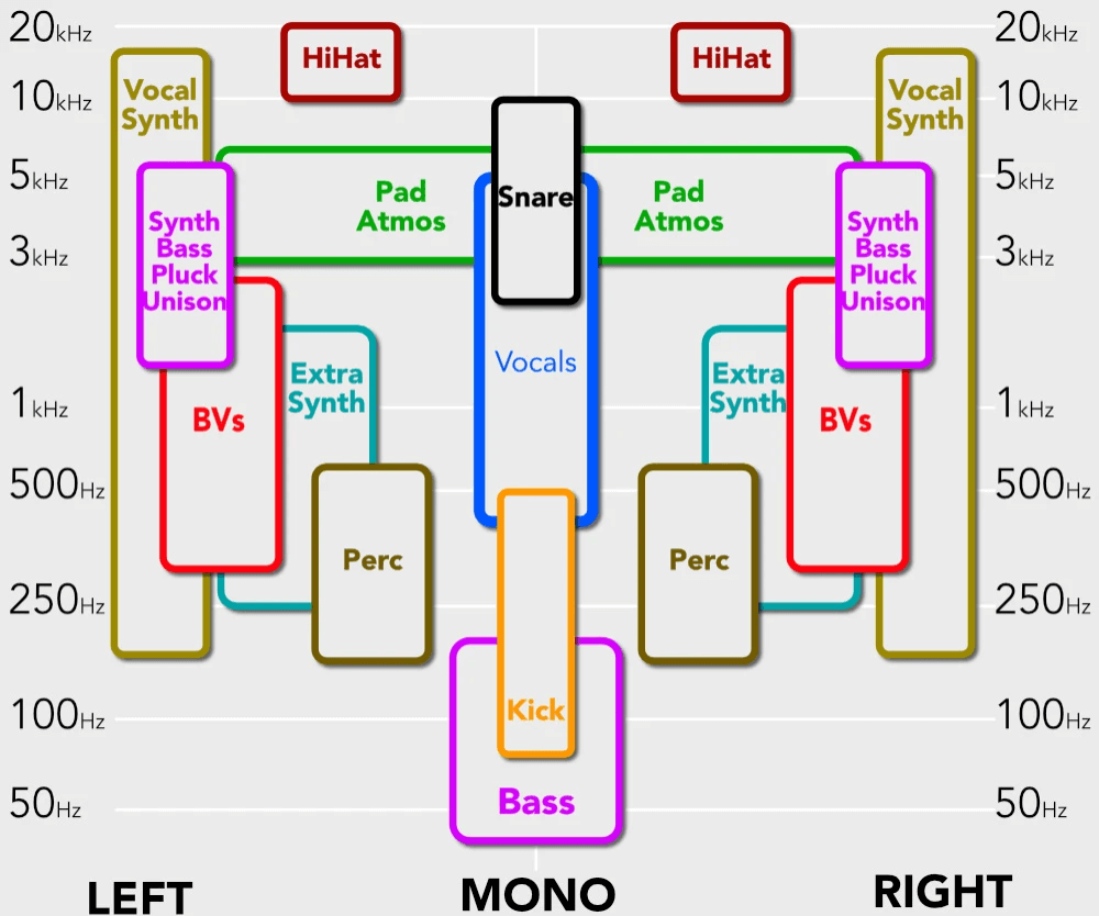 Der beste Musikmix: Eine harmonische Klangvielfalt für jede Veranstaltung