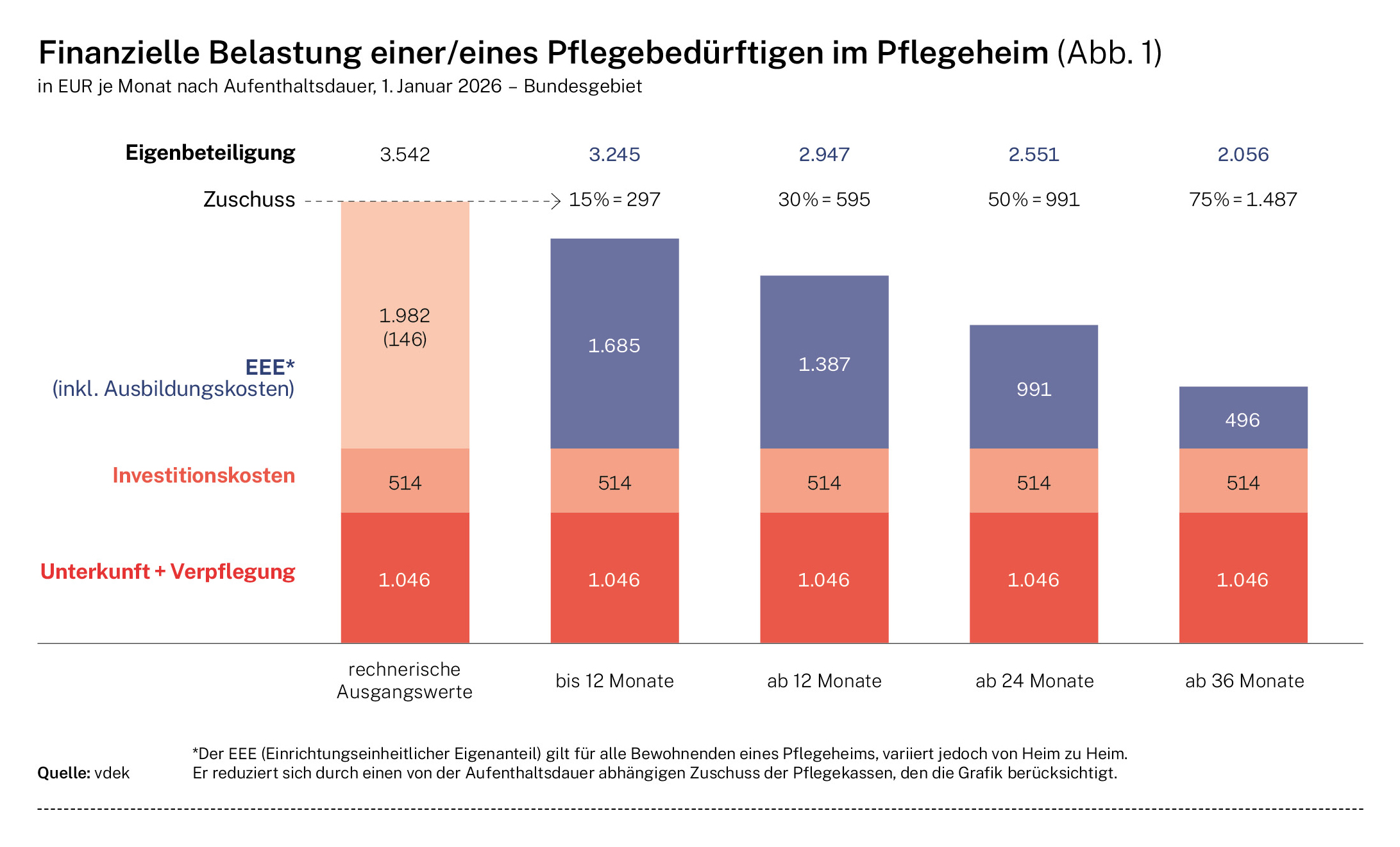 Effektive Strategien zur Kontrolle von Personalkosten in Unternehmen